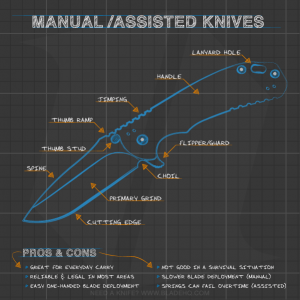 Anatomy of a Manual / Assisted knife