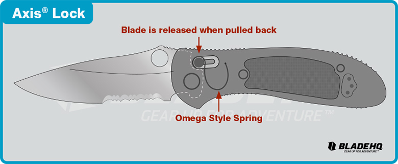 knife locking mechanism AXIS