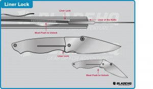 Spring Assisted Knives Liner Lock